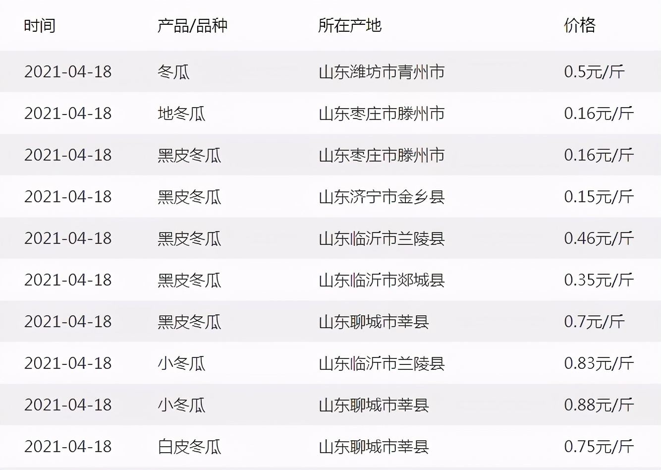 這個(gè)品種太優(yōu)秀了！耐儲(chǔ)耐運(yùn)，適合大面積種植，菜農(nóng)瓜販都喜歡